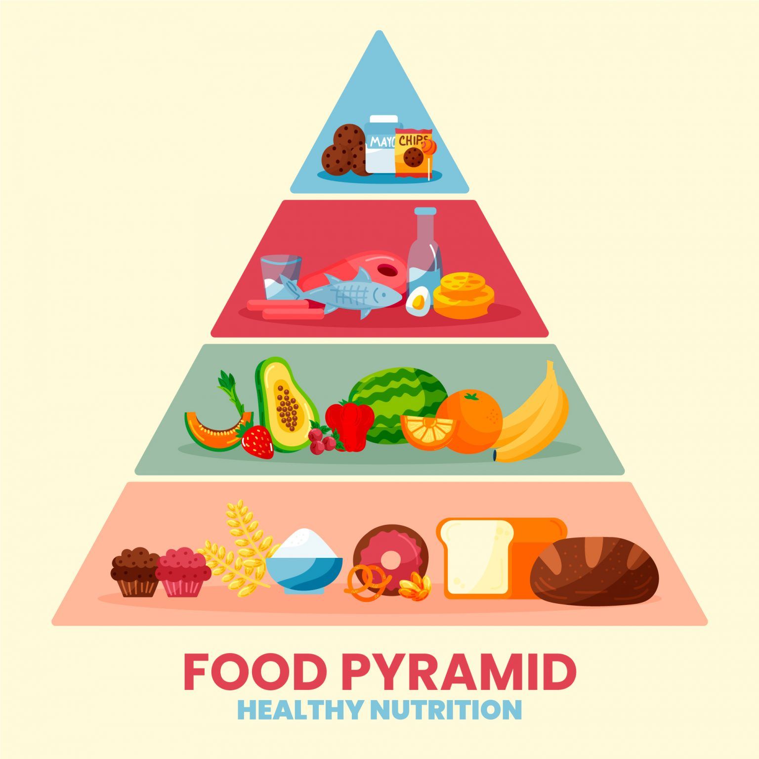 What Are The 6 Major Components Of The Food Guide Pyramid